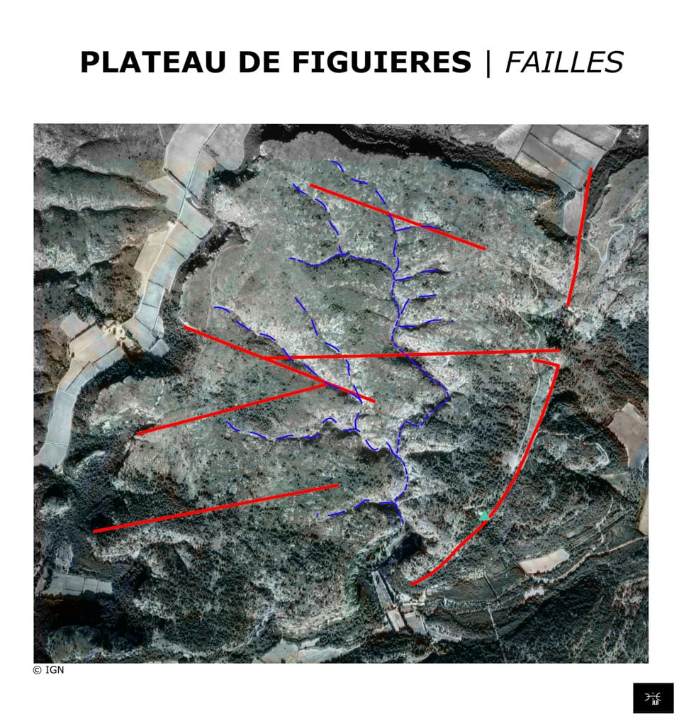 Le système de failles du plateau de Figuières