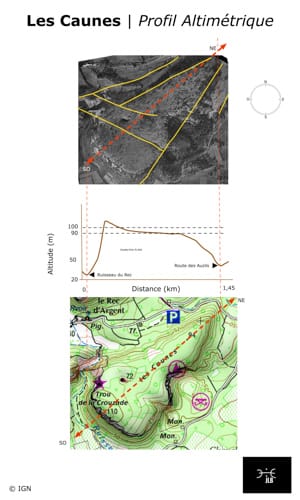 Profil altimétrique et failles