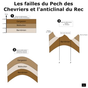 Géologie du Pech des Chevriers