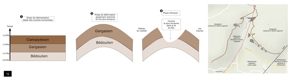 L'anticlinal du Rec (vallon de la Goutine): carte géologique