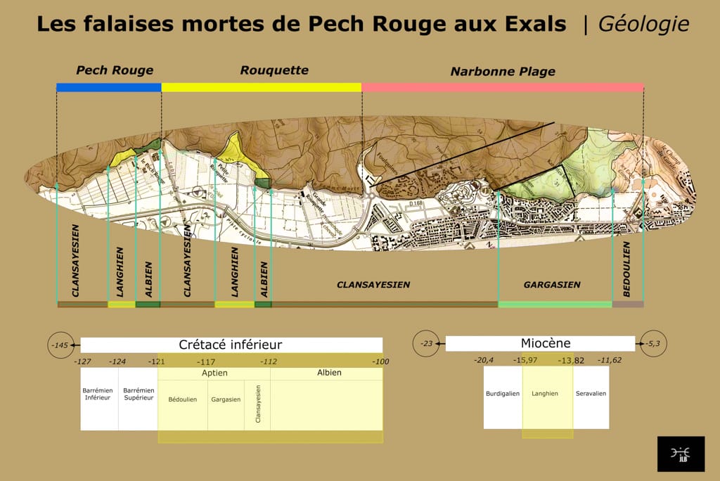 Géologie du secteur des falaises mortes du massif de la Clape