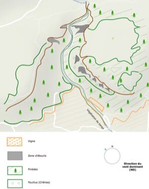 Répartition des habitats