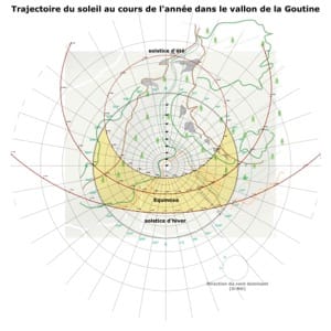 Trajectoire du soleil et zones d'ensoleillement au cours de l'année.