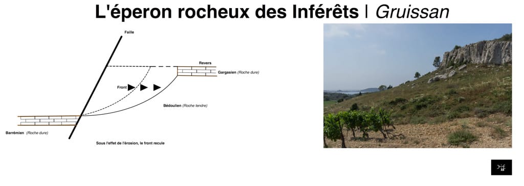 Eperon rocheux des Inférêts