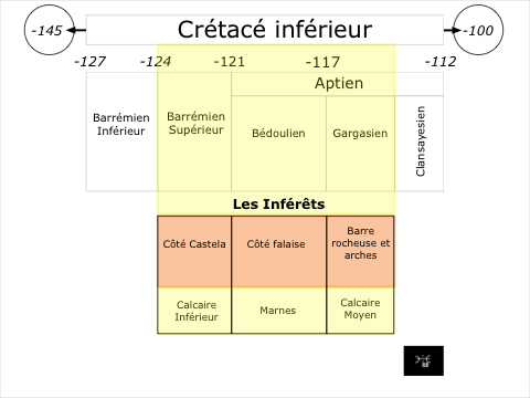 Géologie des Inférêts