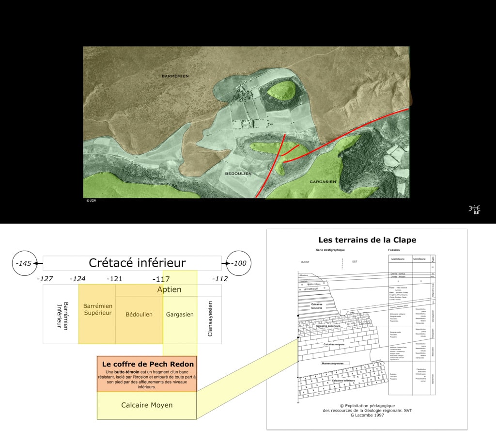 Géologie de Pech Redon