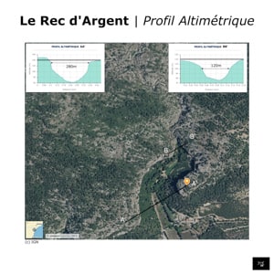 Profil altimétrique de la combe du Rec