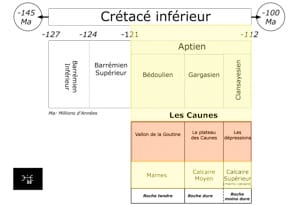 Géologie des Caunes