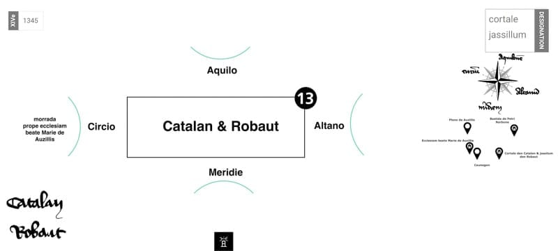 Confronts Catalan & Robaut