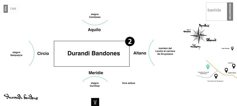 Confronts bastida Durandus Bandones