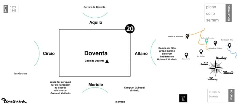 Confronts Doventa