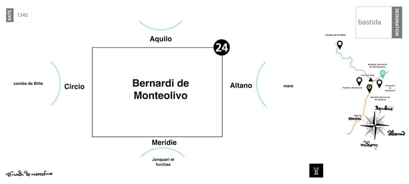 Confont Bernardi de Monteolivo