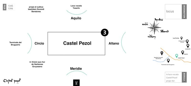 Confronts Castel Pezol