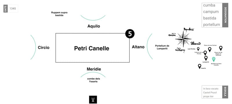 Confronts Petri Canelle