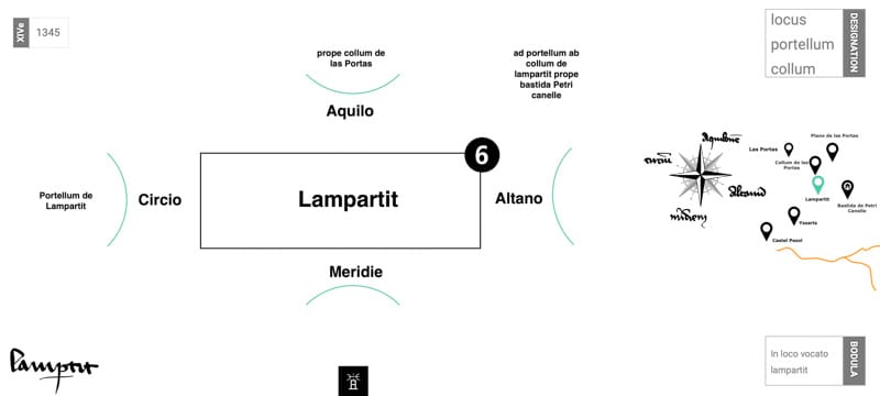 Confront Lampartit