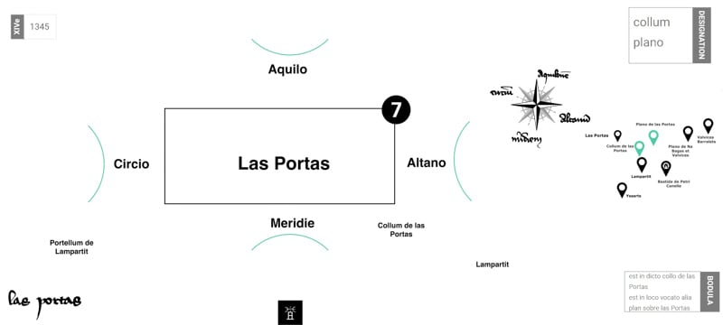 Confronts Las Portas