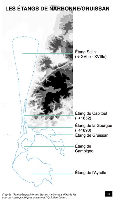 Evolution des étangs de Narbonne/Gruissan